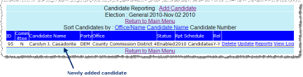 Candidate added